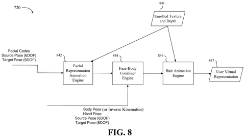 User virtual representation system components., drawing sheet 8 from US 2026/0301301 A1