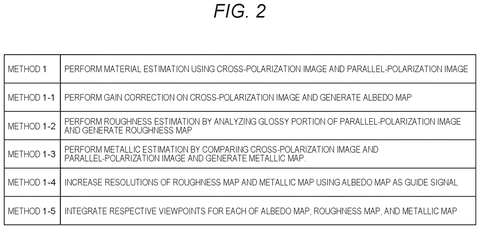 Material estimation methods., drawing sheet 2 from US 2026/0301302 A1