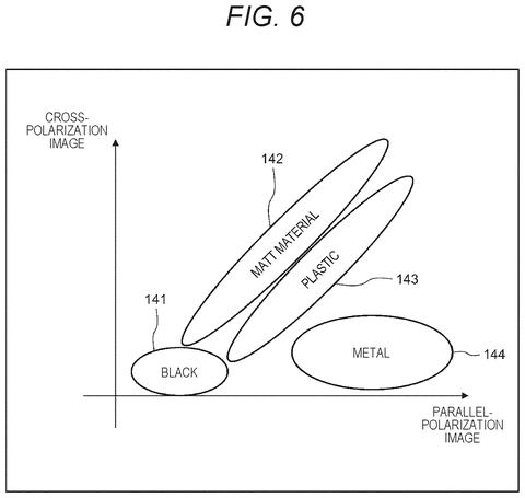 Material types by polarization image., drawing sheet 6 from US 2026/0301302 A1