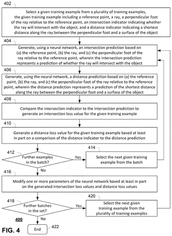 Training a neural network flowchart., drawing sheet 4 from US 2026/0301304 A1
