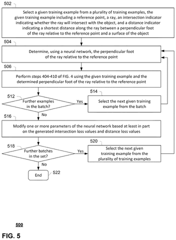 Training a neural network flowchart., drawing sheet 5 from US 2026/0301304 A1