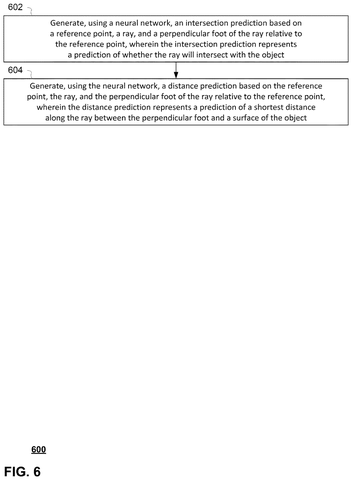 Generating predictions with a neural network., drawing sheet 6 from US 2026/0301304 A1