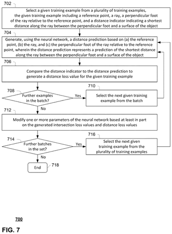 Training a neural network flowchart., drawing sheet 7 from US 2026/0301304 A1