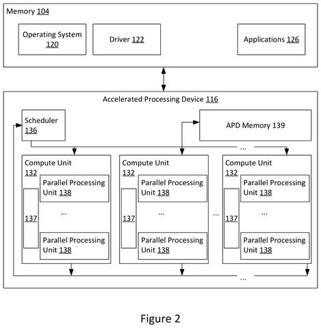 Accelerated processing device architecture., drawing sheet 2 from US 2026/0301305 A1