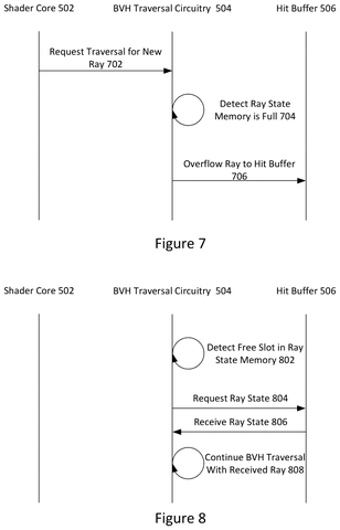 Ray state memory overflow., drawing sheet 6 from US 2026/0301305 A1