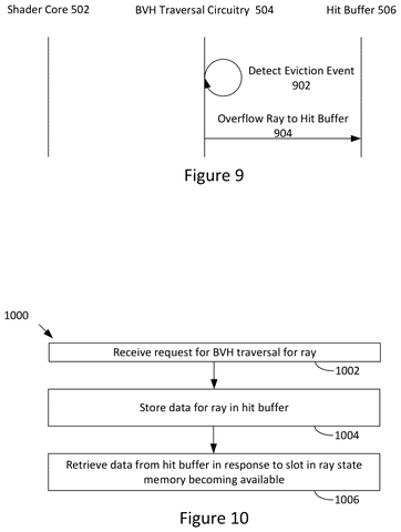 Ray state memory eviction., drawing sheet 7 from US 2026/0301305 A1