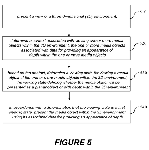 Steps for presenting 3D media., drawing sheet 5 from US 2026/0301310 A1