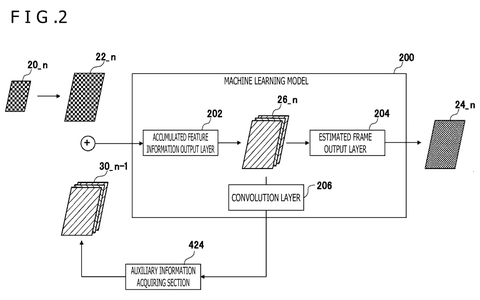 Machine learning model for video frames., drawing sheet 2 from US 2026/0301311 A1