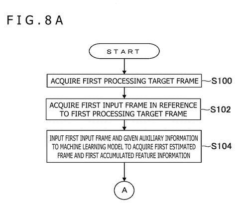 Flowchart for acquiring video frames., drawing sheet 8 from US 2026/0301311 A1