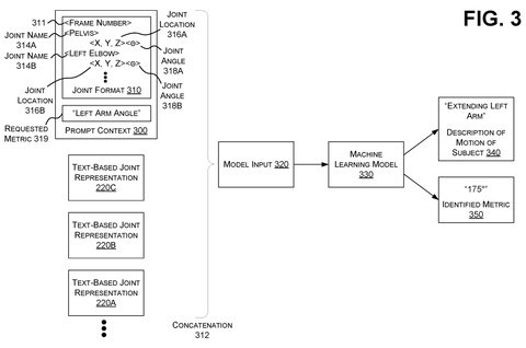 Machine learning model input, drawing sheet 3 from US 2026/0301321 A1