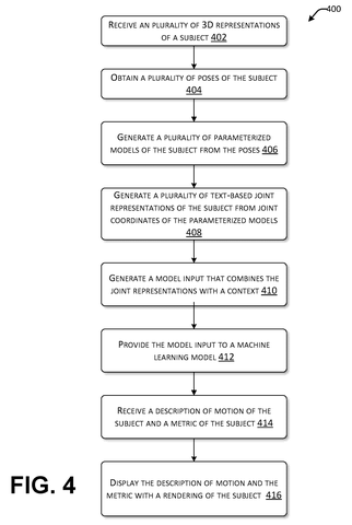 Motion description method, drawing sheet 4 from US 2026/0301321 A1