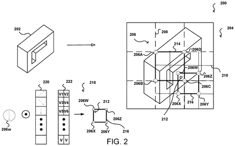 3D object multi-level encoding., drawing sheet 3 from US 2026/0301322 A1