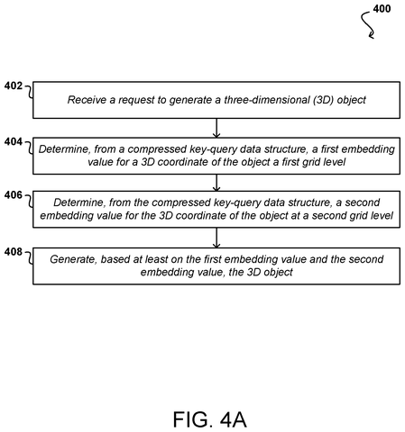 Generating a 3D object., drawing sheet 5 from US 2026/0301322 A1