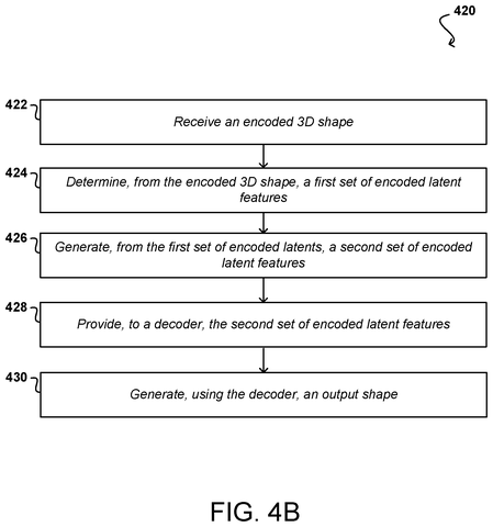 Generating an output shape., drawing sheet 6 from US 2026/0301322 A1