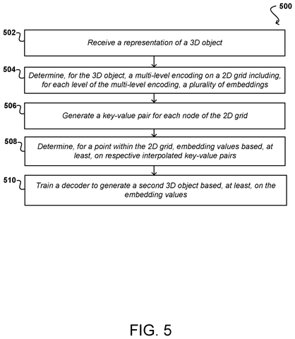 Training a decoder for 3D objects., drawing sheet 7 from US 2026/0301322 A1