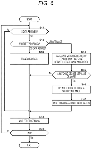 Server processing flowchart, drawing sheet 6 from US 2026/0301326 A1