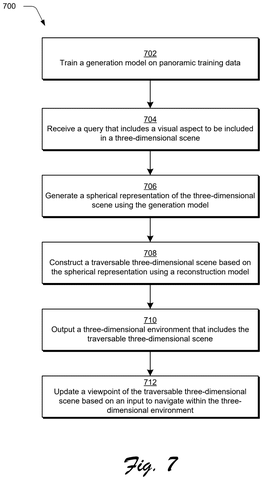 Method for 3D scene generation., drawing sheet 7 from US 2026/0301328 A1