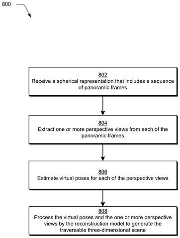 Method for 3D scene construction., drawing sheet 8 from US 2026/0301328 A1