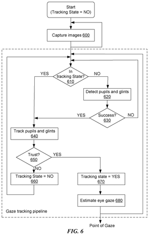 Gaze tracking process flowchart., drawing sheet 6 from US 2026/0301338 A1