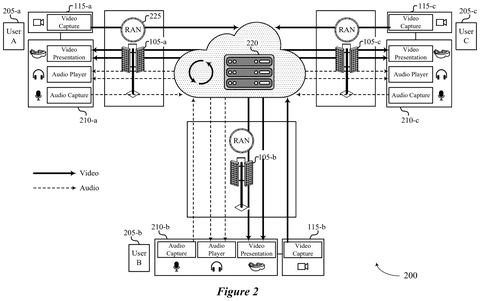 Video and audio communication flow., drawing sheet 2 from US 2026/0301341 A1