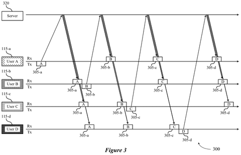 Server communication with multiple users., drawing sheet 3 from US 2026/0301341 A1