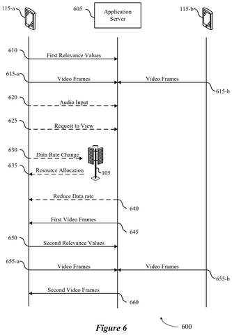 Application server managing video frames., drawing sheet 6 from US 2026/0301341 A1