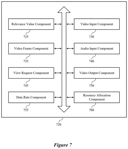 Components for holographic communication., drawing sheet 7 from US 2026/0301341 A1