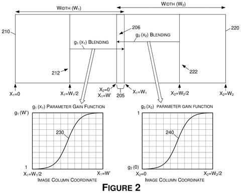 Image blending at seam boundaries., drawing sheet 2 from US 2026/0301355 A1