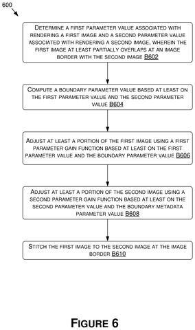 Image stitching method steps., drawing sheet 6 from US 2026/0301355 A1
