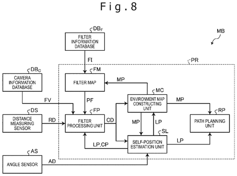 Robot's internal processing system., drawing sheet 8 from US 2026/0301360 A1