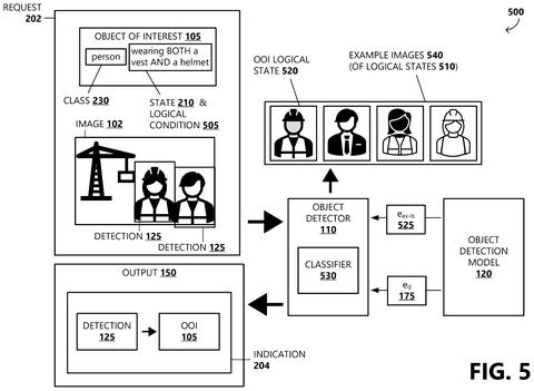 Object detection with logical conditions., drawing sheet 5 from US 2026/0301369 A1
