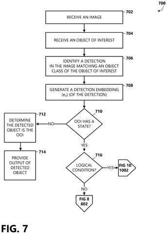 Flowchart for object detection process., drawing sheet 7 from US 2026/0301369 A1