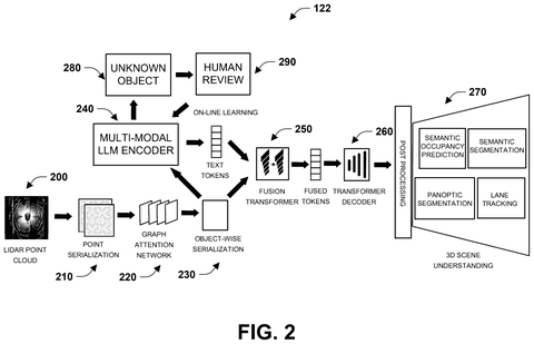 Foundation model for 3D scene understanding, drawing sheet 2 from US 2026/0301377 A1