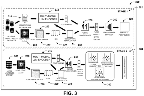 Two-stage training for the foundation model, drawing sheet 3 from US 2026/0301377 A1