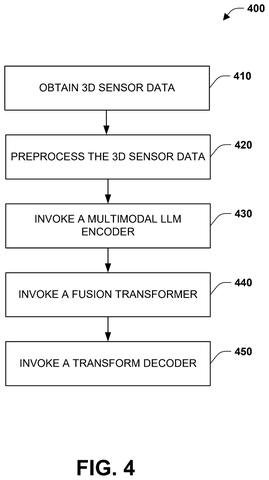 Method for 3D scene understanding, drawing sheet 4 from US 2026/0301377 A1