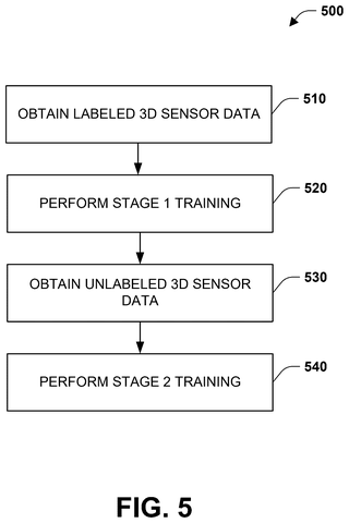 Method for training the foundation model, drawing sheet 5 from US 2026/0301377 A1
