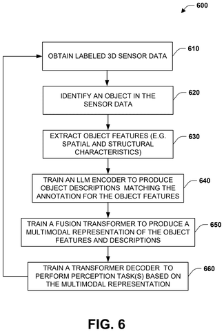 Training the foundation model with labeled data, drawing sheet 6 from US 2026/0301377 A1