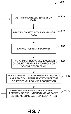 Training the foundation model with unlabeled data, drawing sheet 7 from US 2026/0301377 A1