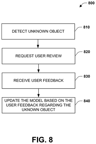 Updating the model with user feedback, drawing sheet 8 from US 2026/0301377 A1