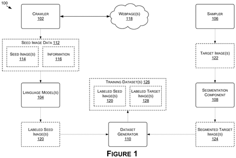 AI training data generation system., drawing sheet 1 from US 2026/0301378 A1