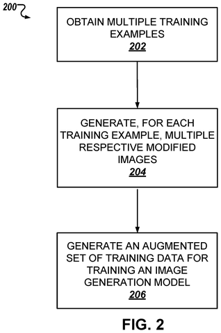 Generating augmented training data., drawing sheet 2 from US 2026/0301382 A1