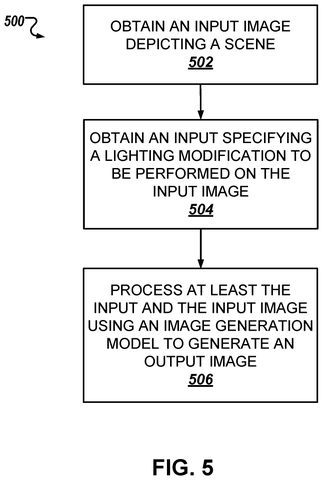 Generating an output image., drawing sheet 5 from US 2026/0301382 A1