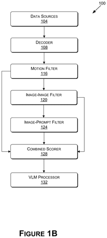 Video frame processing with multiple filters., drawing sheet 2 from US 2026/0301396 A1