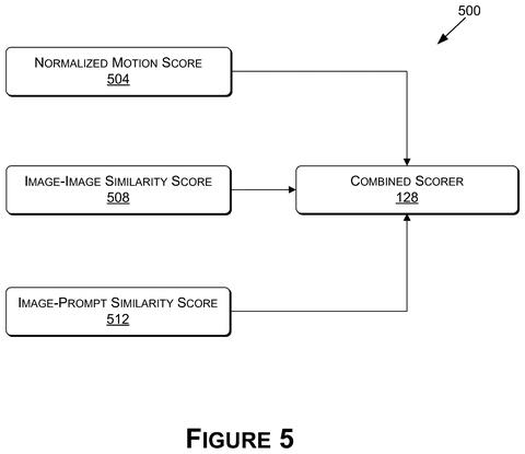 Combining scores for frame selection., drawing sheet 6 from US 2026/0301396 A1