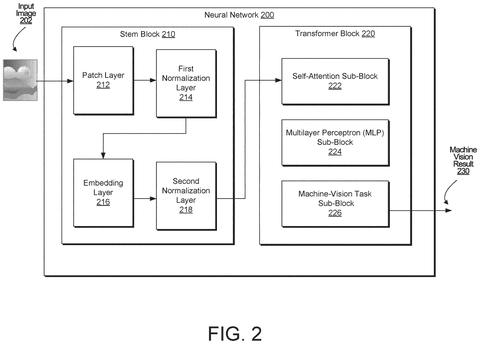Neural network for image processing., drawing sheet 4 from US 2026/0301398 A1