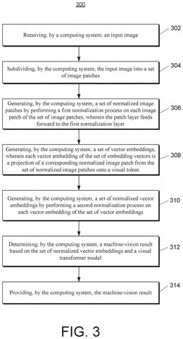 Steps for image processing., drawing sheet 5 from US 2026/0301398 A1