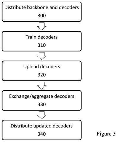 AI training system architecture., drawing sheet 2 from US 2026/0301400 A1