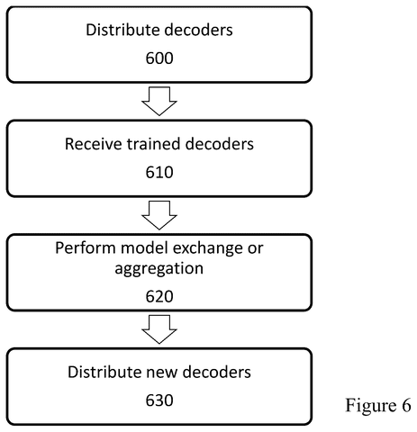 Decoder exchange and aggregation., drawing sheet 4 from US 2026/0301400 A1