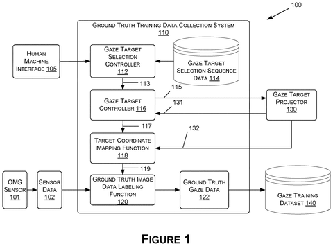 Gaze training data collection system., drawing sheet 1 from US 2026/0301433 A1
