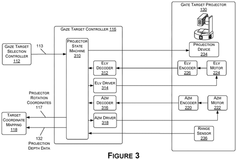 Gaze target controller and projector., drawing sheet 3 from US 2026/0301433 A1